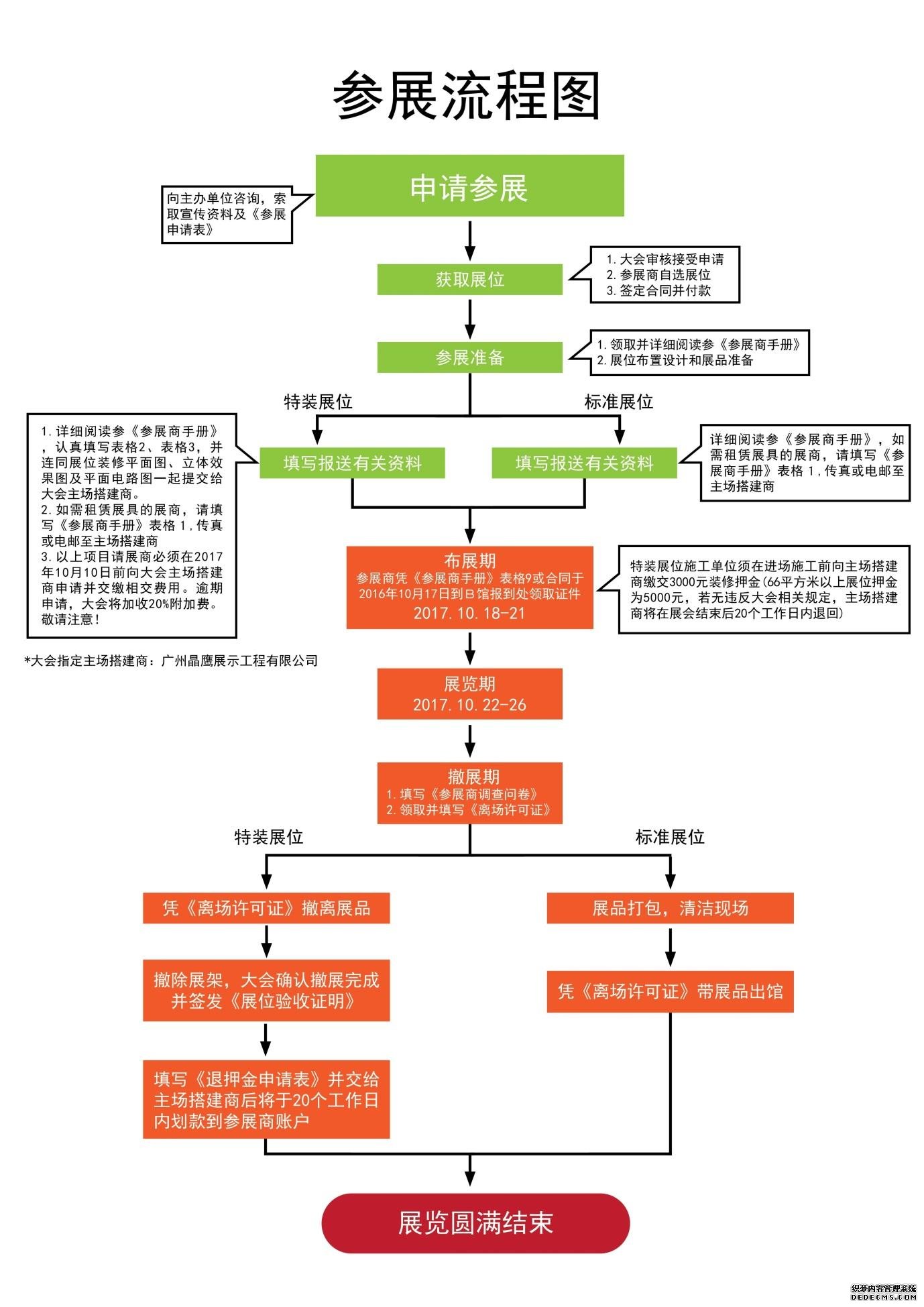 展臺(tái)搭建流程